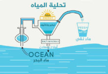 الريان وايت مياة تحلية جدة