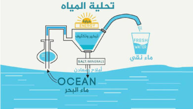 الريان وايت مياة تحلية جدة