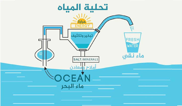 الريان وايت مياة تحلية جدة